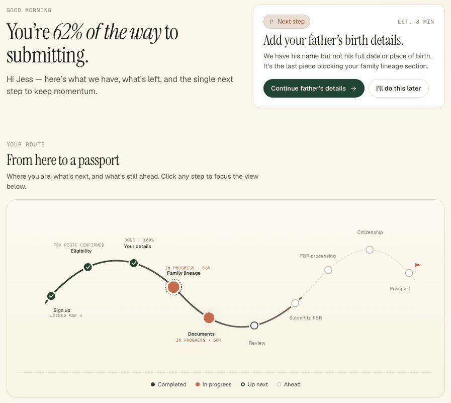 Passport Portfolio dashboard showing application progress, the next required action, and the journey to an Irish passport